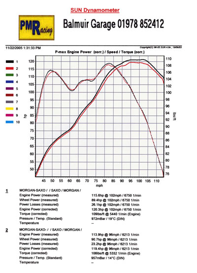 Power and torque graph and data printout
