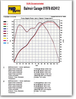 Data Sheet Printout
